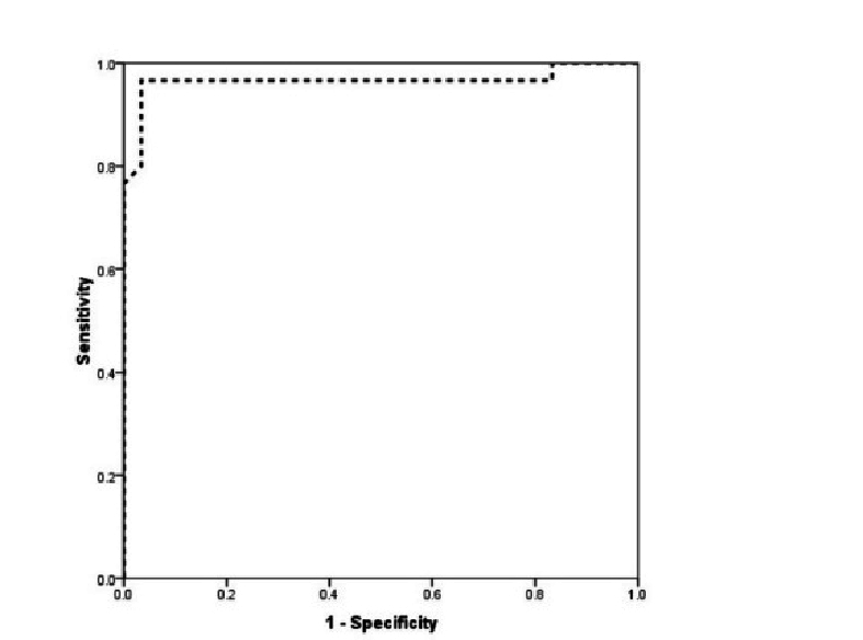 The association among cancer-antigen-125 and pre-eclampsia and estimated fetal weight: A case-control study.