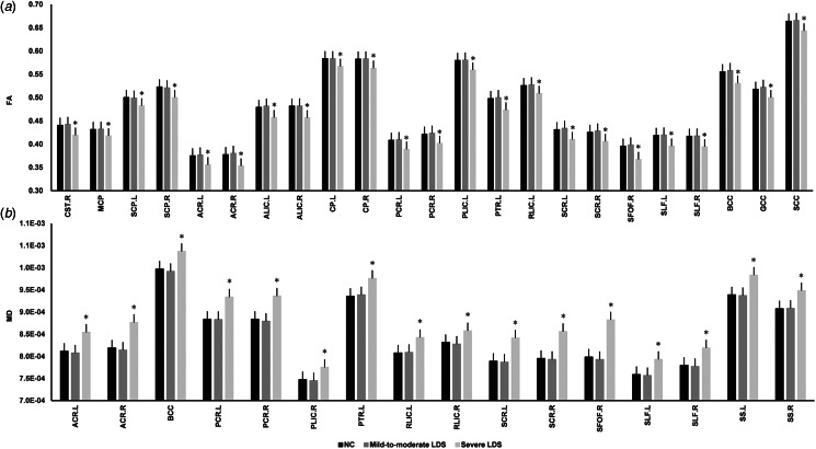 Longitudinal association between depressive symptoms and cognitive function: the neurological mechanism of psychological and physical disturbances on memory.