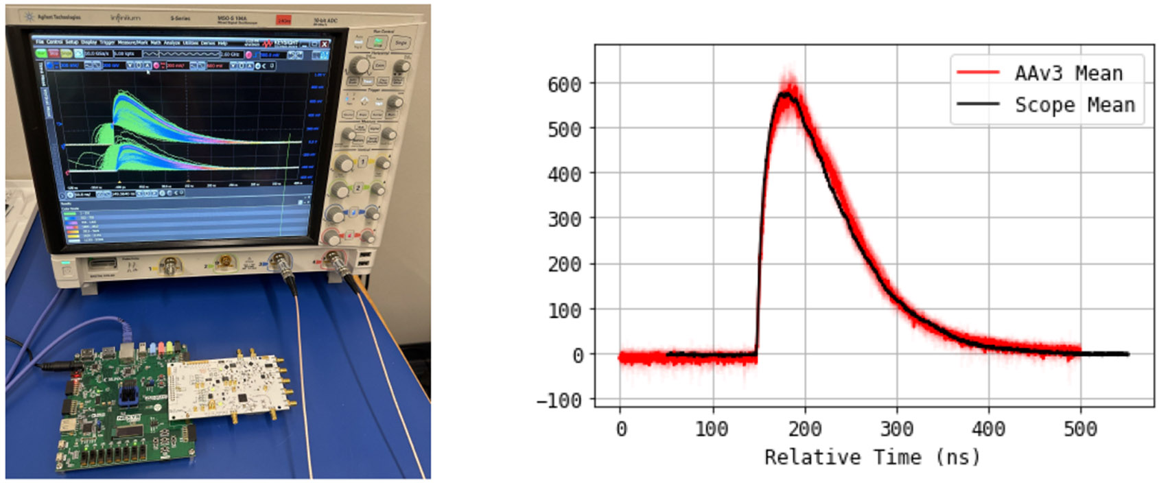 Achievable resolution for scalable Waveform Digitizing PET readout and comparison with ideal TDC-based readout with an application of DNN to optimal estimation including DOI.