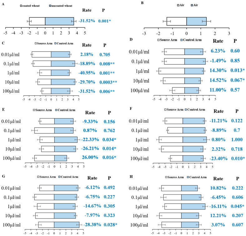 Seed Coating with Thiamethoxam-Induced Plant Volatiles Mediates the Olfactory Behavior of <i>Sitobion miscanthi</i>.