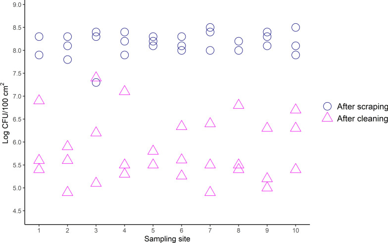 Development and evaluation of a standardised sampling protocol to determine the effect of cleaning in the pig sty.