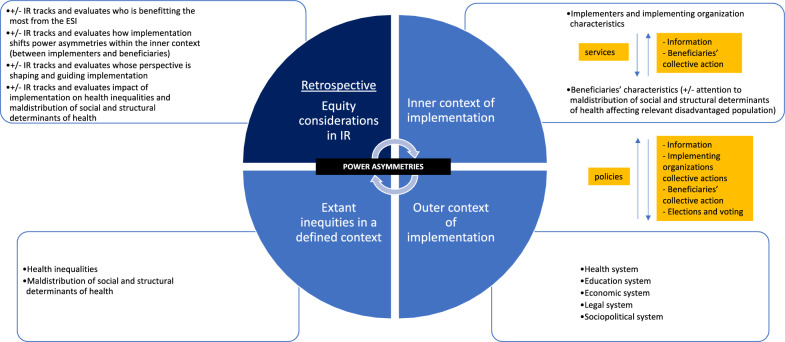 How to leverage implementation research for equity in global health.