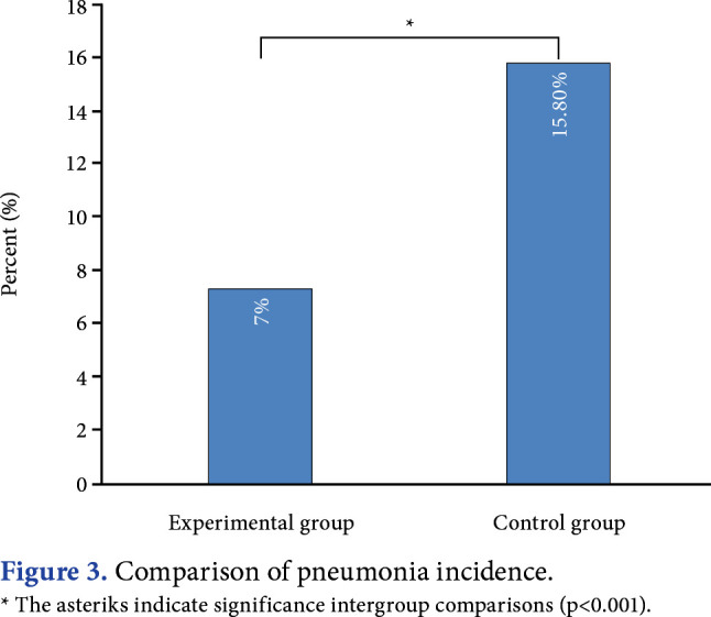 The value of inspiratory muscle training on poststroke sarcopenia and its effect on rehabilitation outcomes: A randomized controlled trial.