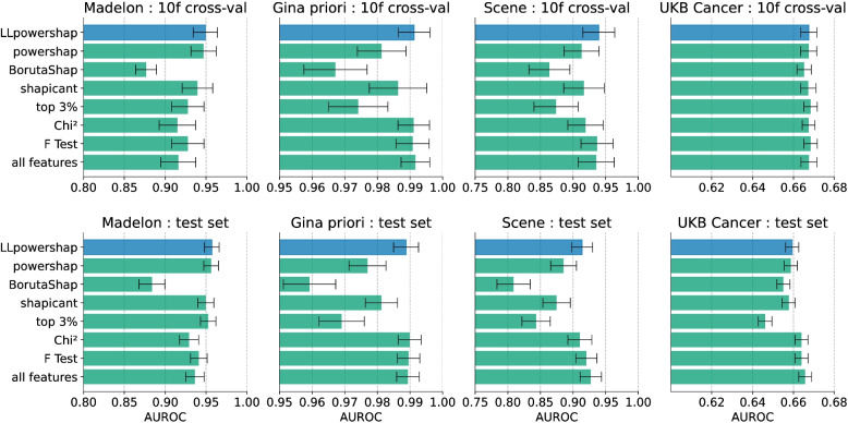 LLpowershap: logistic loss-based automated Shapley values feature selection method.