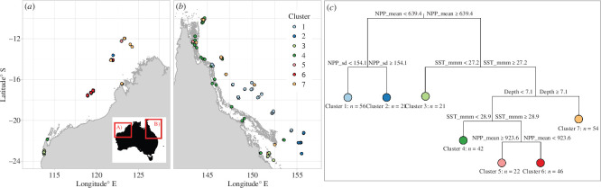 Coral responses to a catastrophic marine heatwave are decoupled from changes in total coral cover at a continental scale.