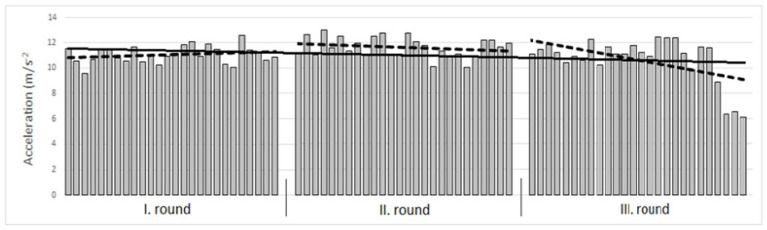 The Relationship Between the Burpee Movement Program and Strength and Endurance Performance Measures in Active Young Adults: A Cross-Sectional Analysis.