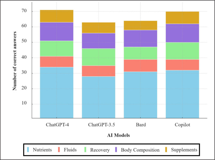 Optimizing athletic performance through advanced nutrition strategies: can AI and digital platforms have a role in ultraendurance sports?