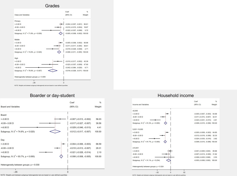 Effects of myopia on health-related quality of life in adolescents: a population-based cross-sectional causal empirical survey.