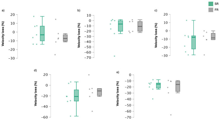 Acute Effect of Fixed vs. Self-Selected Rest Interval Between Sets on Physiological and Performance-Related Responses.