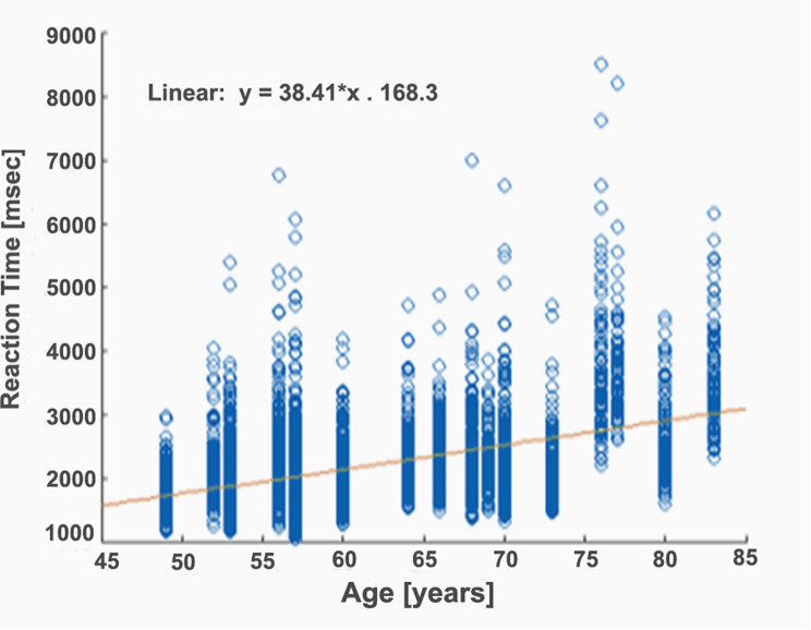 Theta-gamma-coupling as predictor of working memory performance in young and elderly healthy people.