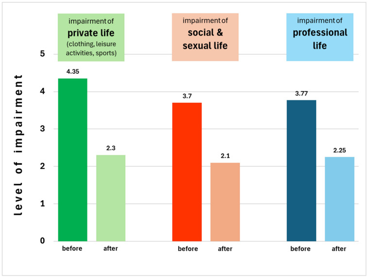 Patient satisfaction after miraDry<sup>®</sup> treatment for axillary hyperhidrosis. Results of an online patient survey after miraDry<sup>®</sup> treatment to reduce excessive axillary sweating.