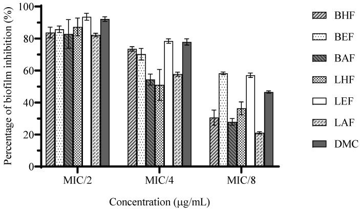 Phytochemical Composition, Antioxidant, Anti-<i>Helicobacter pylori</i>, and Enzyme Inhibitory Evaluations of <i>Cleistocalyx operculatus</i> Flower Bud and Leaf Fractions.