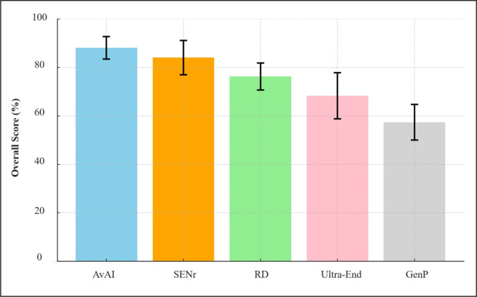 Optimizing athletic performance through advanced nutrition strategies: can AI and digital platforms have a role in ultraendurance sports?
