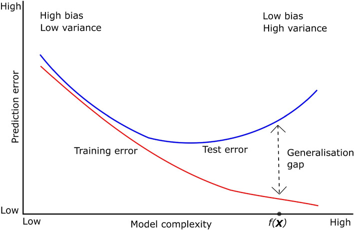 LLpowershap: logistic loss-based automated Shapley values feature selection method.