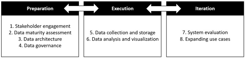 Sharing Is Caring: Helping Institutions and Health Organizations Leverage Data for Educational Improvement.