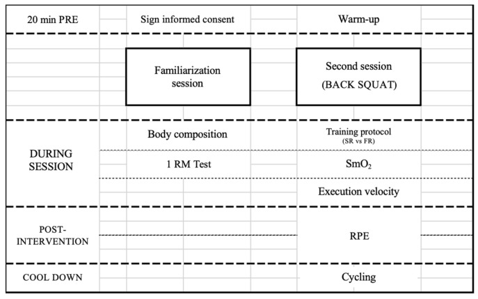 Acute Effect of Fixed vs. Self-Selected Rest Interval Between Sets on Physiological and Performance-Related Responses.