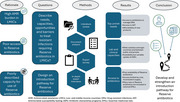 A Landscaping Assessment and Call-to-Action to Improve Access to Novel Reserve Antibiotics in 14 Low- and Middle-Income Countries.