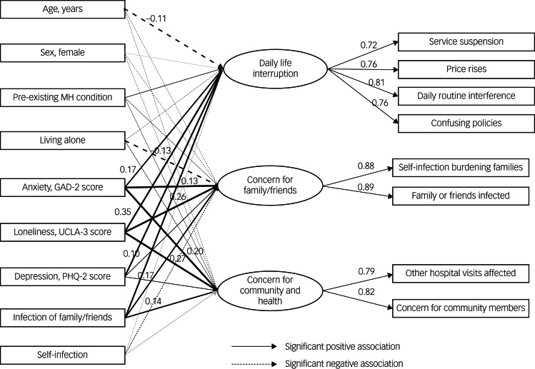 'I am more stressed if my infection affects others': development of a COVID-19-related stress scale in older people and examination of its validity and associations with mental health risks.