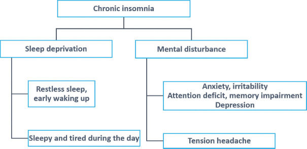 Sleep and Brain Function at Menopause.