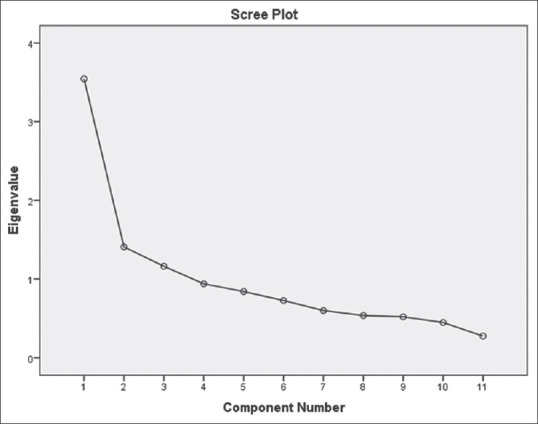 Translation and Validation of the Tamil Version of the Menopause Rating Scale.