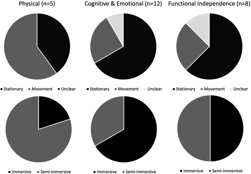 Design Considerations for Virtual Reality Intervention for People with Intellectual and Developmental Disabilities: A Systematic Review.