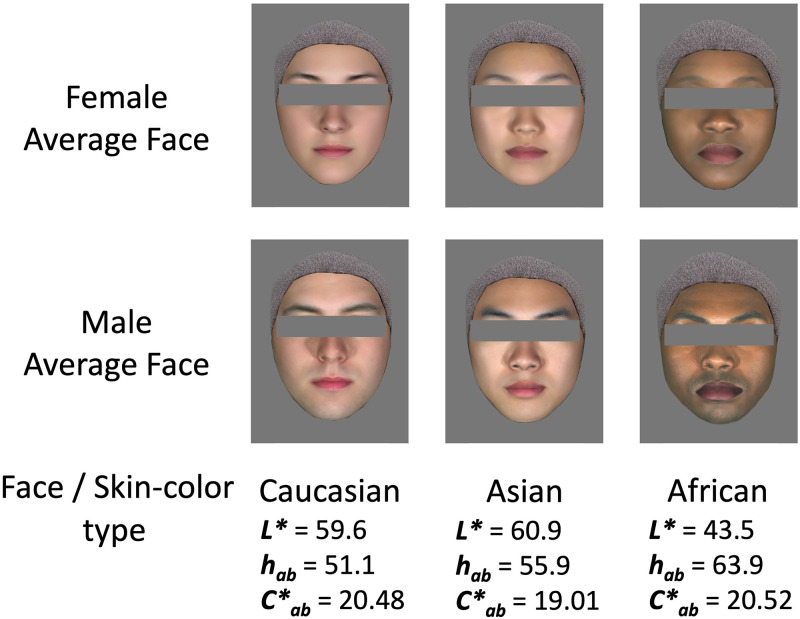 Cross-cultural comparison of the influence of skin-color change on facial impressions.