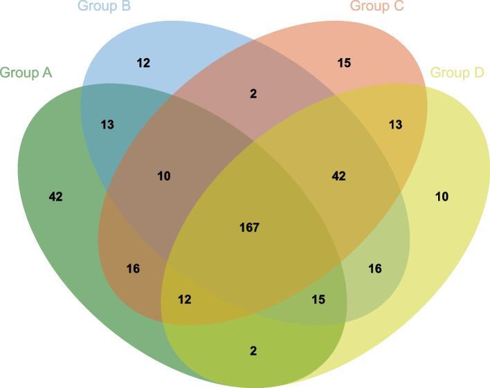 Assessment of inverse publication bias in safety outcomes: an empirical analysis.