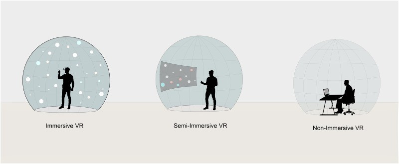 Design Considerations for Virtual Reality Intervention for People with Intellectual and Developmental Disabilities: A Systematic Review.