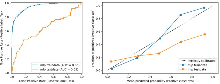 Prediction Model for in-Stent Restenosis Post-PCI Based on Boruta Algorithm and Deep Learning: The Role of Blood Cholesterol and Lymphocyte Ratio.