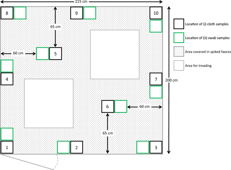 Development and evaluation of a standardised sampling protocol to determine the effect of cleaning in the pig sty.