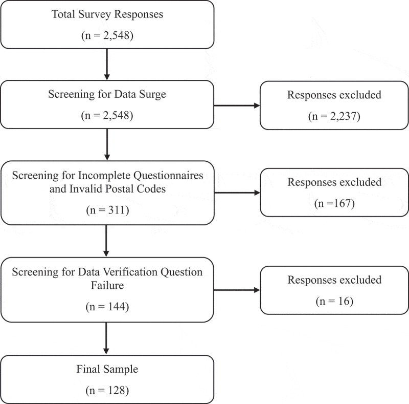 The Influence of Loneliness on Pain Outcomes for Adolescents: A Cross-Sectional Survey.