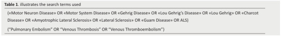 Incidence and risk factors of venous thromboembolism in patients with amyotrophic lateral sclerosis: a systematic review and meta-analysis.