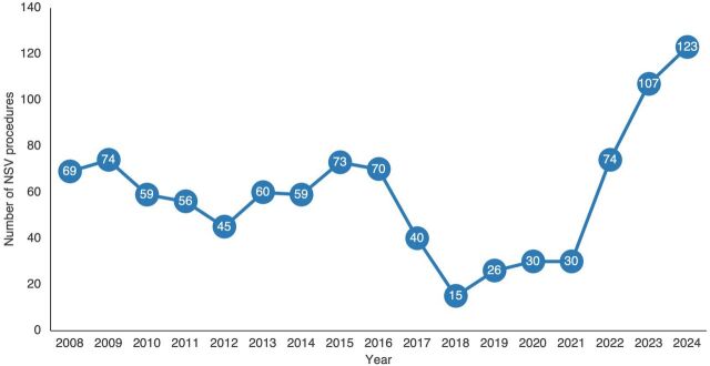 Promoting Male Involvement in Family Planning: Insights From the No-Scalpel Vasectomy Program of Davao City, Philippines.