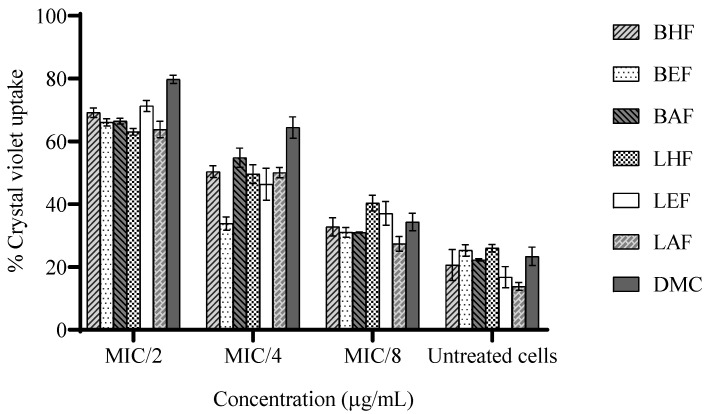 Phytochemical Composition, Antioxidant, Anti-<i>Helicobacter pylori</i>, and Enzyme Inhibitory Evaluations of <i>Cleistocalyx operculatus</i> Flower Bud and Leaf Fractions.