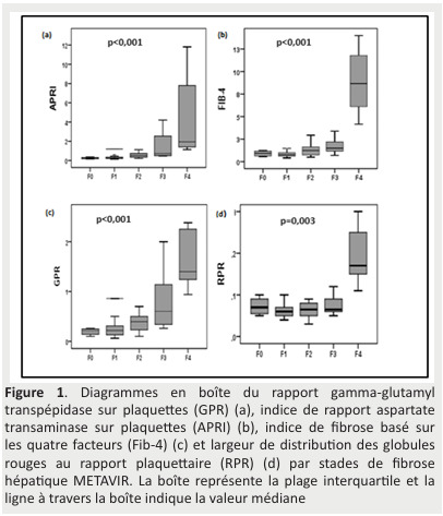 Performance of GPR score for non-invasive assessment of liver fibrosis in chronic hepatitis B Tunisian patients.