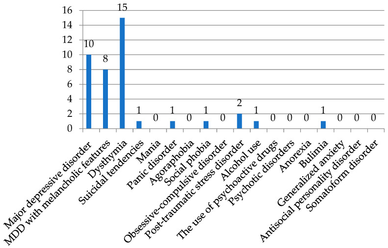 Neuropsychiatric Manifestations of Degenerative Cerebellar Ataxia.