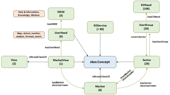 Enriching Earth observation datasets through semantics for climate change applications: The EIFFEL ontology.