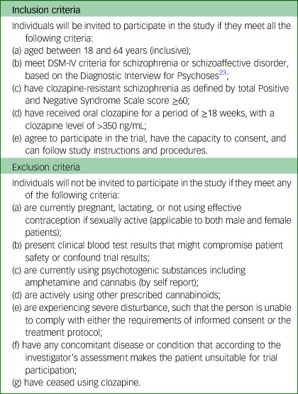 Protocol for Cancloz: multicentre randomised, placebo-controlled, double-blind, parallel-group adaptive trial of cannabidiol for clozapine-resistant schizophrenia.