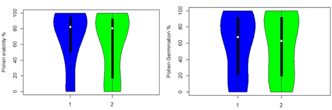 An efficient and easy-to-use protocol for induction of haploids in cucumber through parthenogenic embryo development.