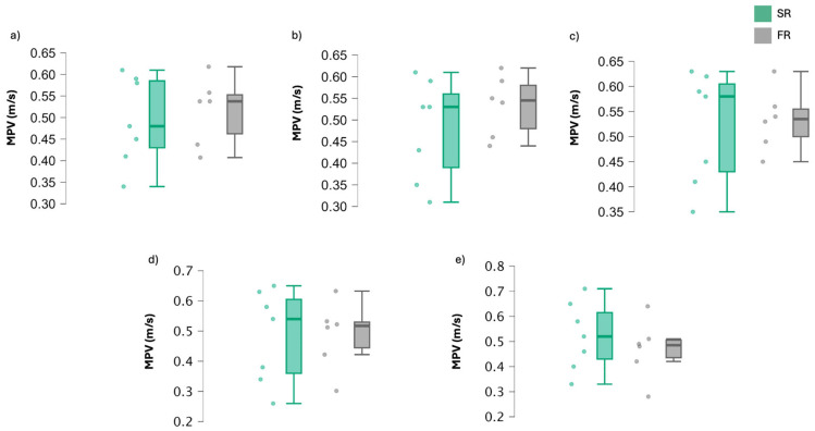 Acute Effect of Fixed vs. Self-Selected Rest Interval Between Sets on Physiological and Performance-Related Responses.
