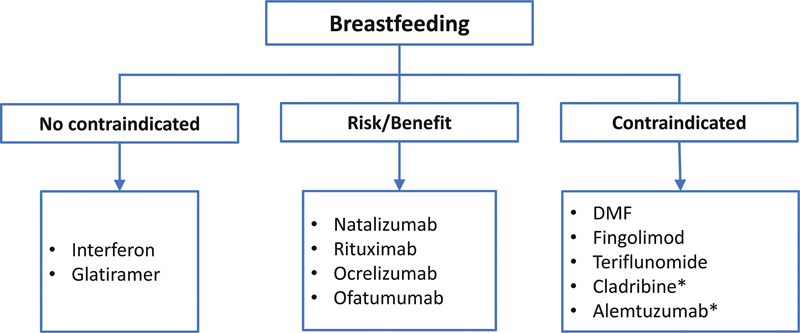 Abstract Image
