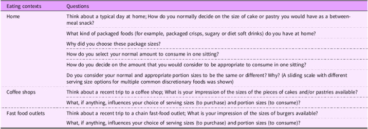 How big is too big? A qualitative study of discretionary food portion size norms among Australian consumers.