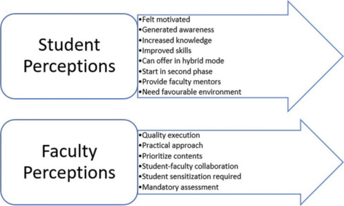 Adapting a Longitudinal Structured Program to Enhance Research Skills in Undergraduate Medical Students: A Key Advancement in Competency-Based Medical Education.