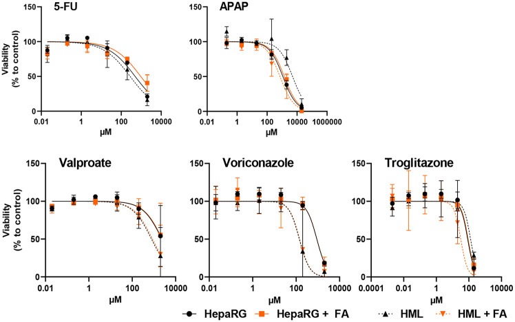 Scaffold-mediated liver regeneration: A comprehensive exploration of current advances.