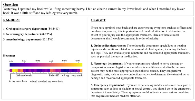 Fine-Tuned Bidirectional Encoder Representations From Transformers Versus ChatGPT for Text-Based Outpatient Department Recommendation: Comparative Study.