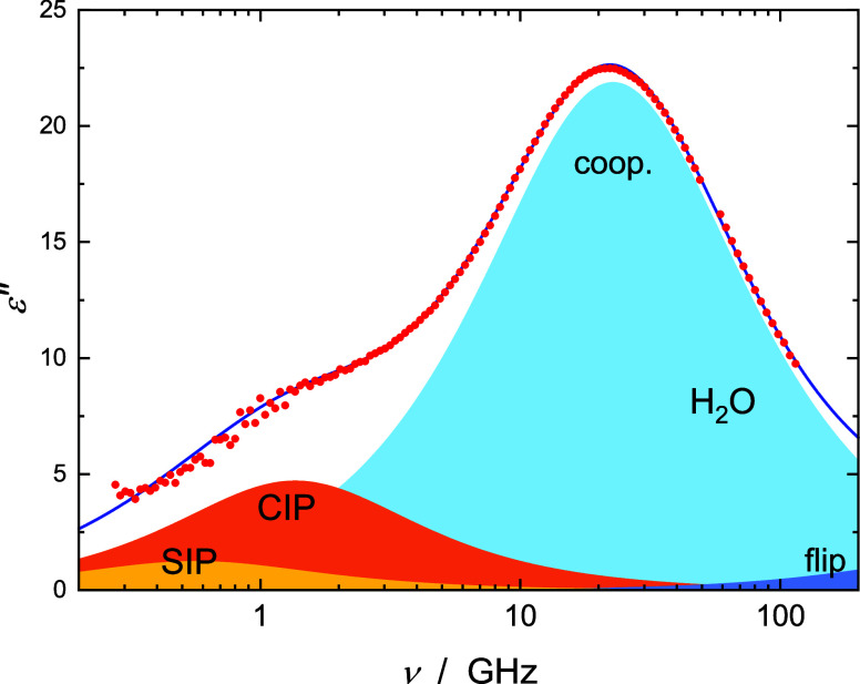 Ion Association and Hydration of Some Heavy-Metal Nitrate Salts in Aqueous Solution.