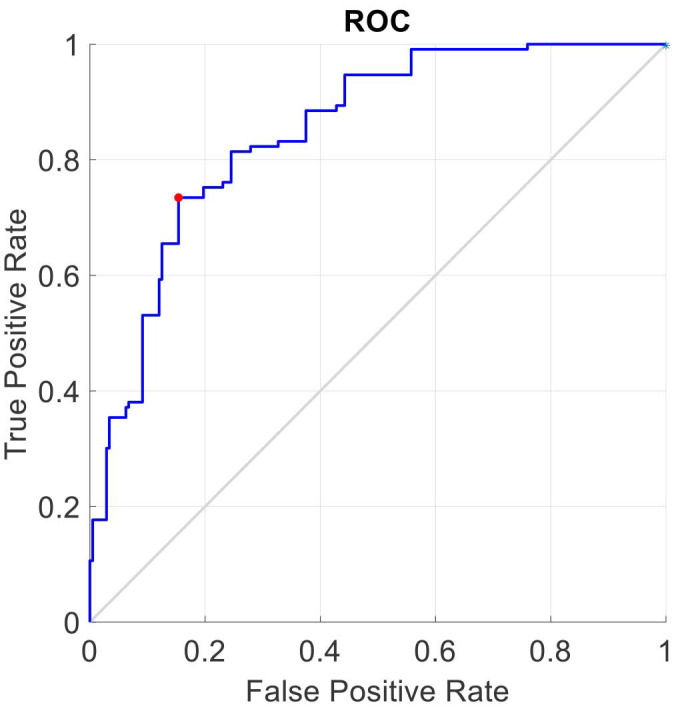A Neural Network-based Approach to Prediction of Preterm Birth using Non-invasive Tests.