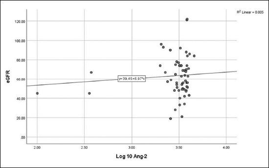 Relationship between angiogenic growth factors and atherosclerosis in renal transplantation recipients: a cross-sectional study.