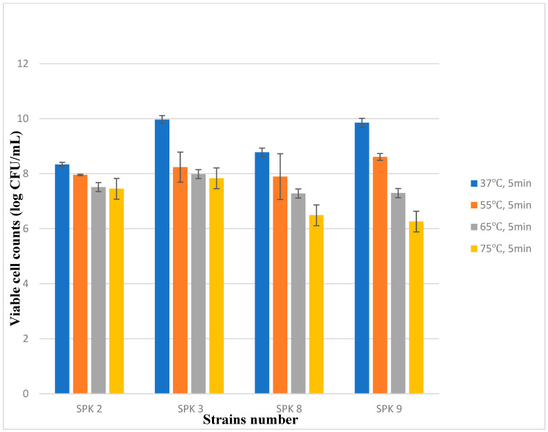 Antioxidant Activity and Other Characteristics of Lactic Acid Bacteria Isolated from Korean Traditional Sweet Potato Stalk Kimchi.
