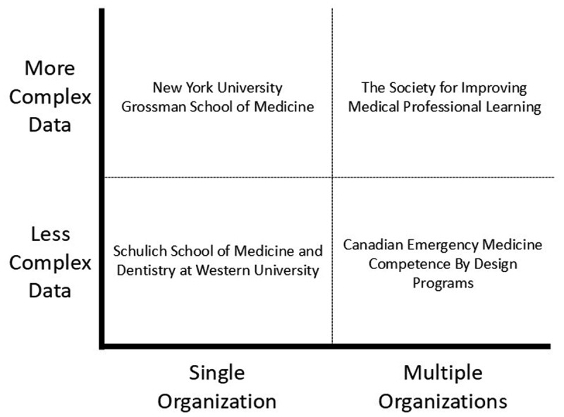 Sharing Is Caring: Helping Institutions and Health Organizations Leverage Data for Educational Improvement.
